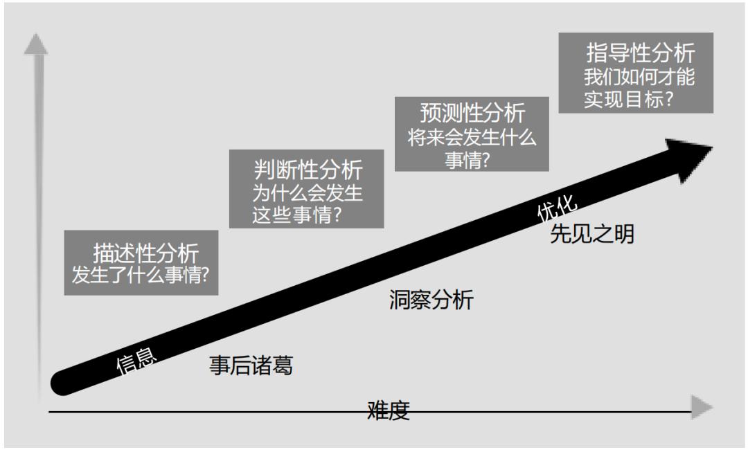 AI正在改变企业的游戏规则