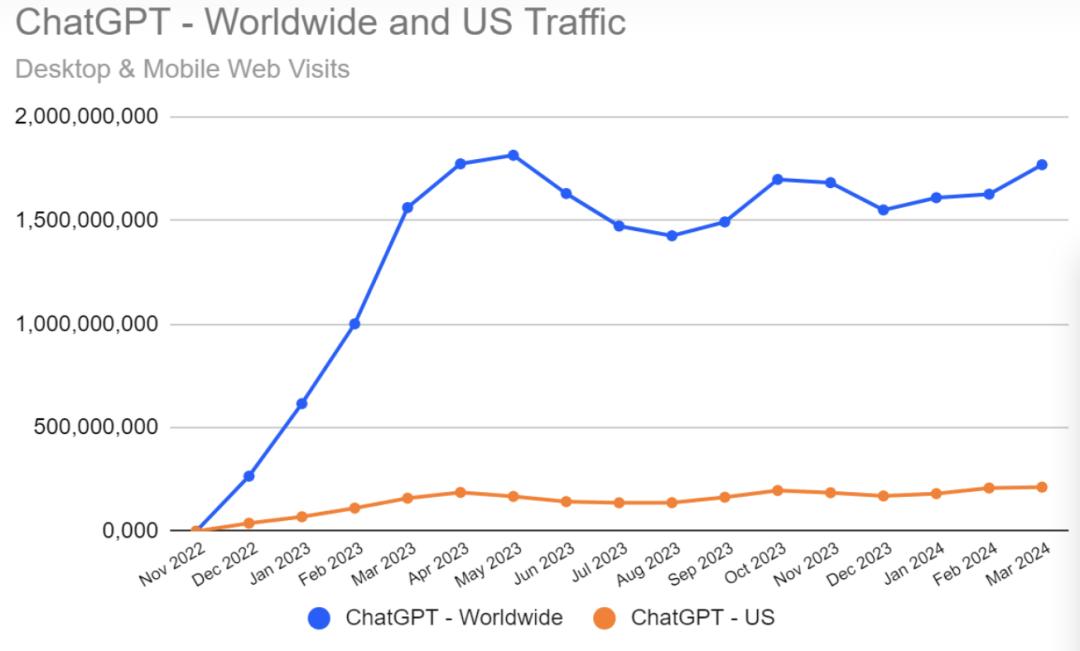 ChatGPT-4o，OpenAI的一小步，人类「AI助理」的一大步