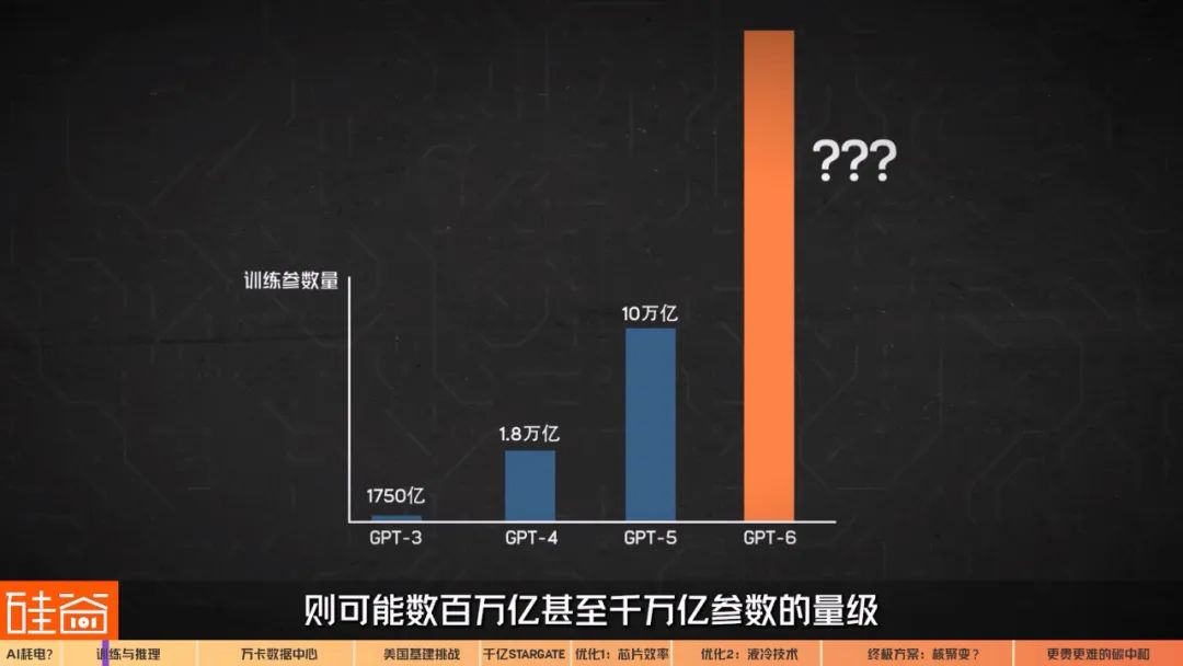 抢电、圈地、对赌，深聊科技巨头的千亿美元AI能源大战