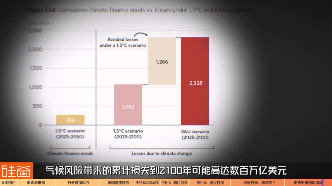 抢电、圈地、对赌，深聊科技巨头的千亿美元AI能源大战