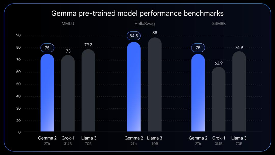谷歌AI春晚宣告Gemini时代将至，10倍能效10倍上下文碾压OpenAI？