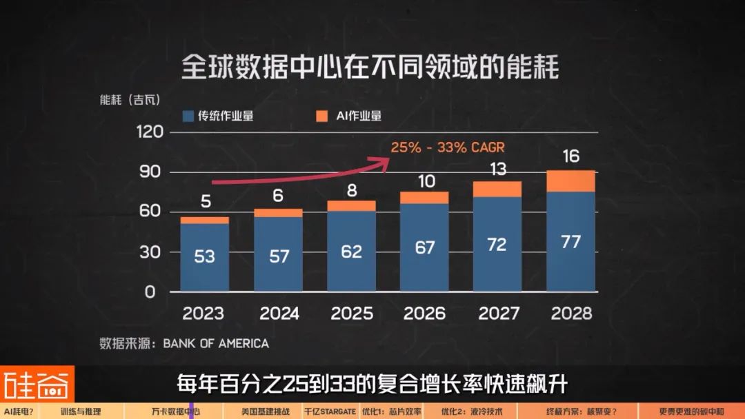 抢电、圈地、对赌，深聊科技巨头的千亿美元AI能源大战