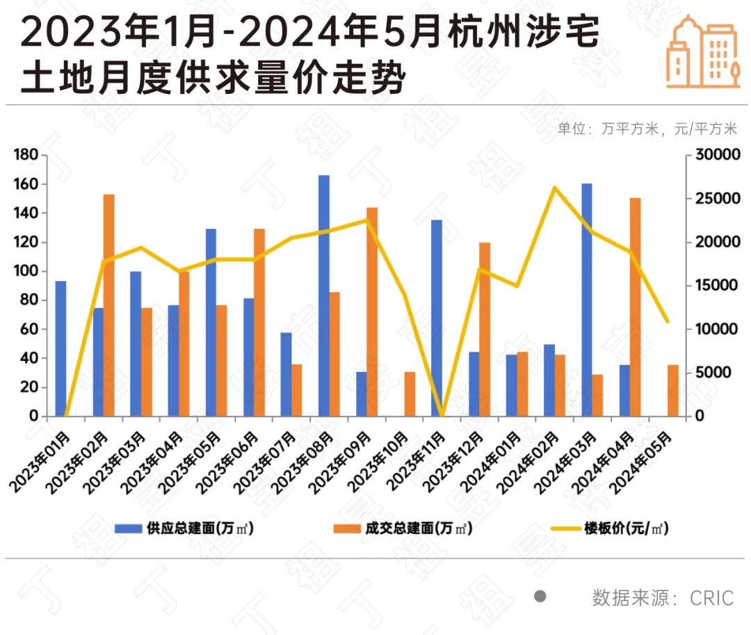 杭州新政后首次土拍遇冷，远郊去化压力加剧-36氪