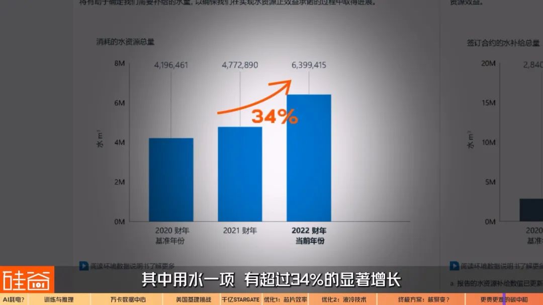 抢电、圈地、对赌，深聊科技巨头的千亿美元AI能源大战
