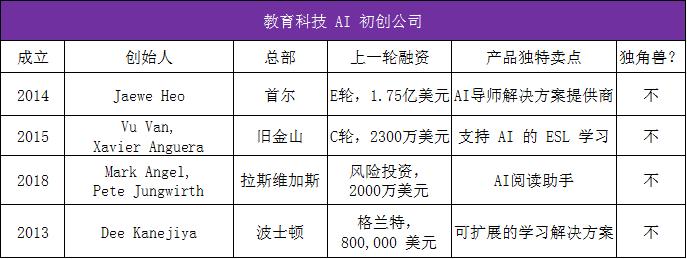 生成式人工智能浪潮下，国外AI初创公司都在做什么？