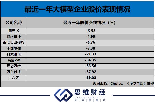 人工智能热席卷全球，AI概念板块谁是英雄？