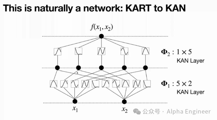 如何评价神经网络架构KAN是否有潜力取代MLP  知乎