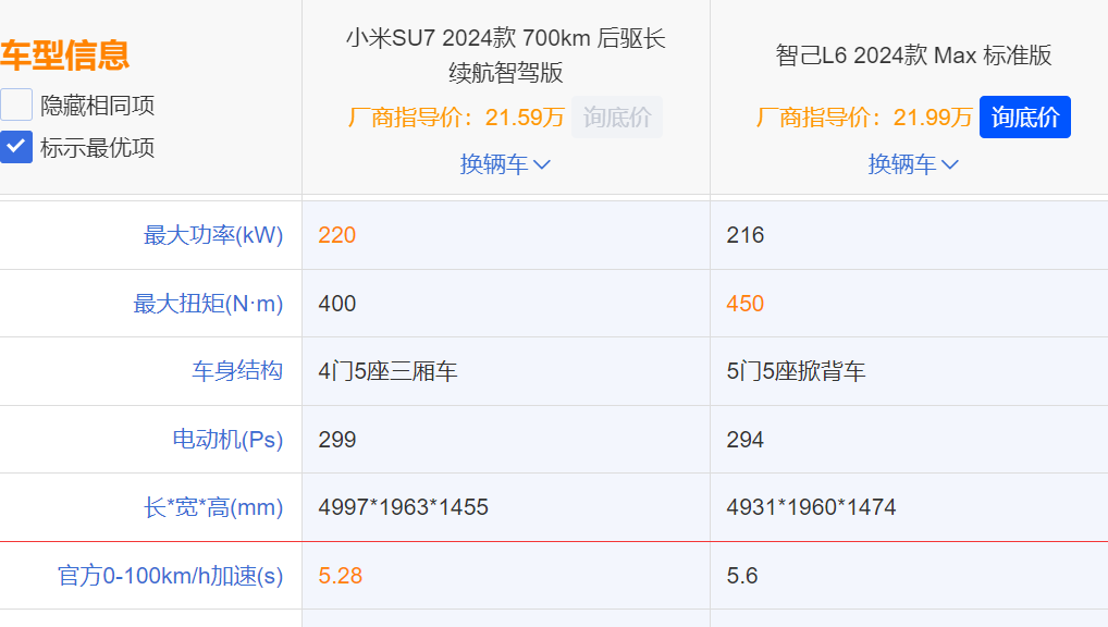 还买什么小米SU7，智己L6三大优势吊打它