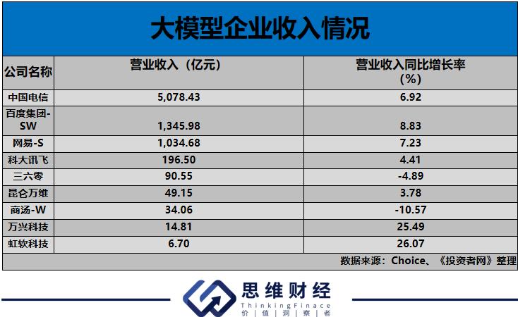 人工智能热席卷全球，AI概念板块谁是英雄？