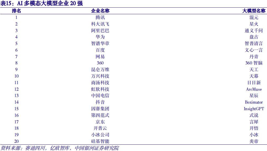人工智能热席卷全球，AI概念板块谁是英雄？
