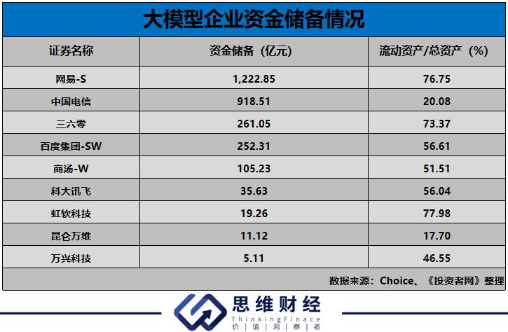 人工智能热席卷全球，AI概念板块谁是英雄？