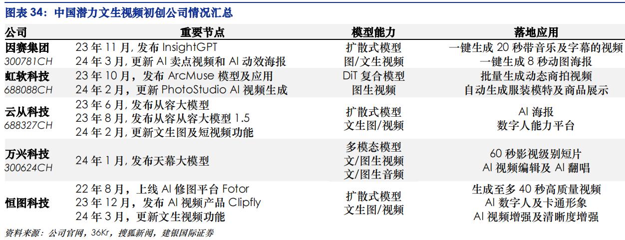 人工智能热席卷全球，AI概念板块谁是英雄？