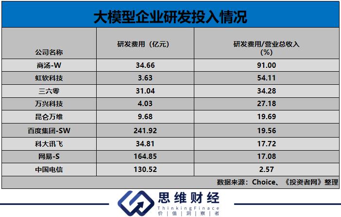 人工智能热席卷全球，AI概念板块谁是英雄？