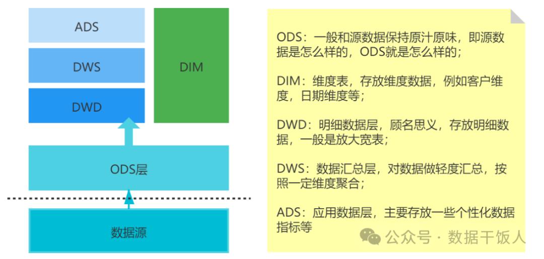 用户行为分析：解锁互联网时代的商业密码