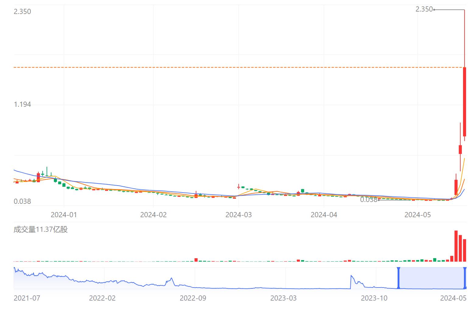贾跃亭，别高兴太早-36氪