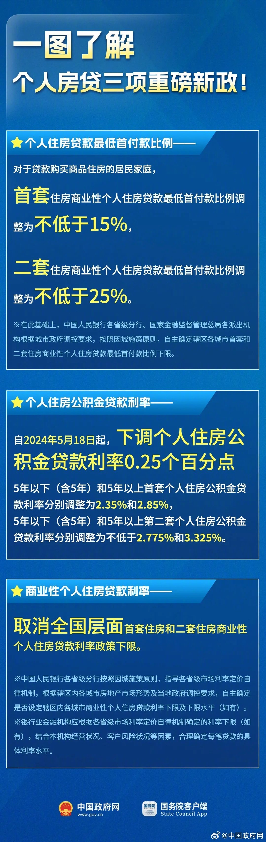 央行：5月18日起下调个人住房公积金贷款利率0.25个百分点-36氪