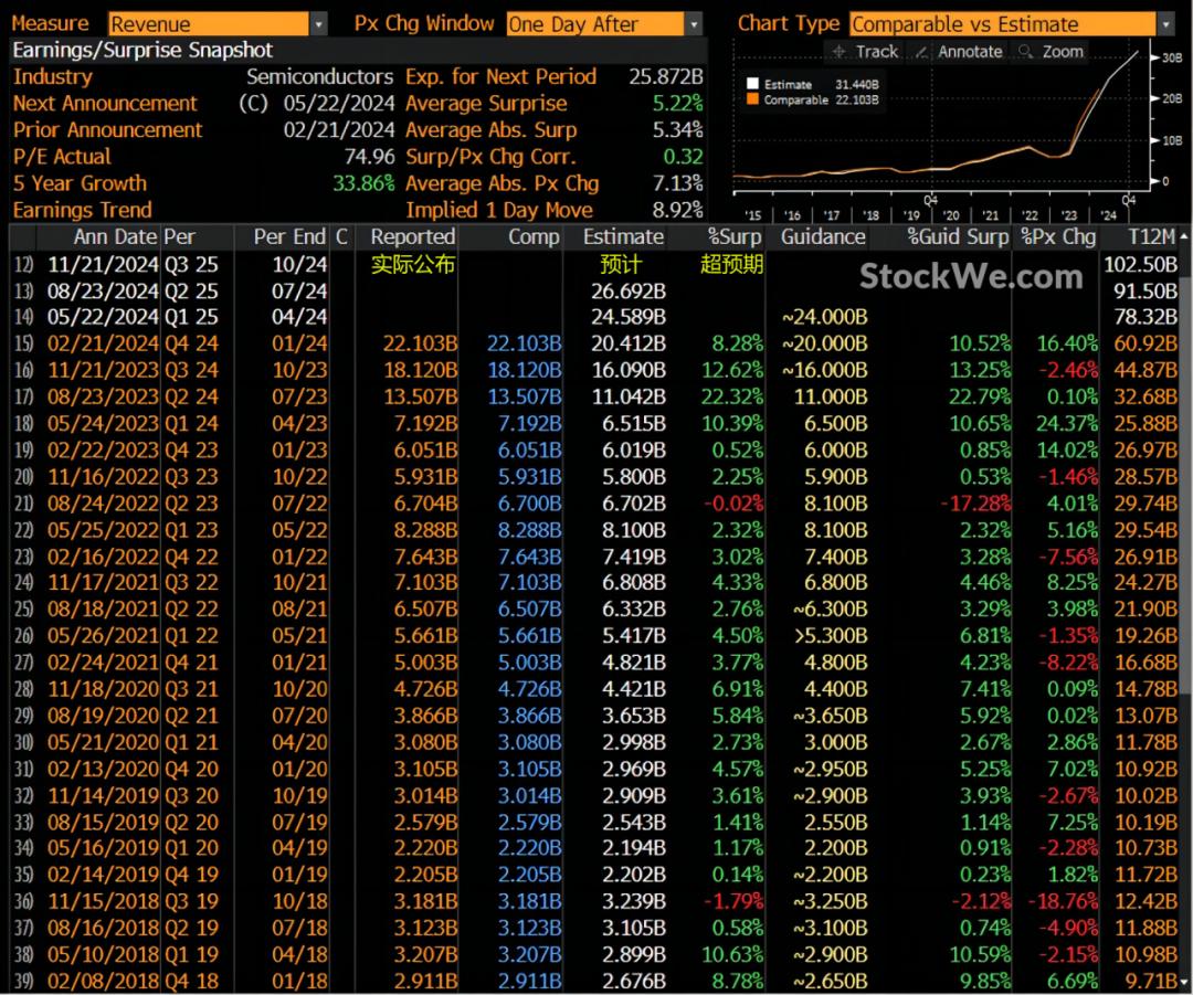 美股英伟达5月财报预测，深度报告，坚定看涨-36氪