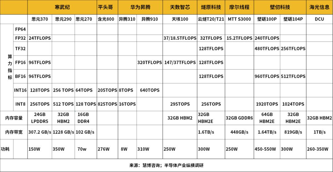 AI服务器爆火，这些芯片赛道进入狂欢期