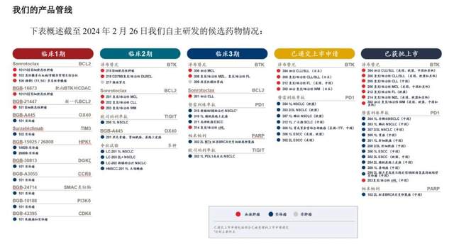 创新药「烧钱一哥」看到盈利曙光？(图3)