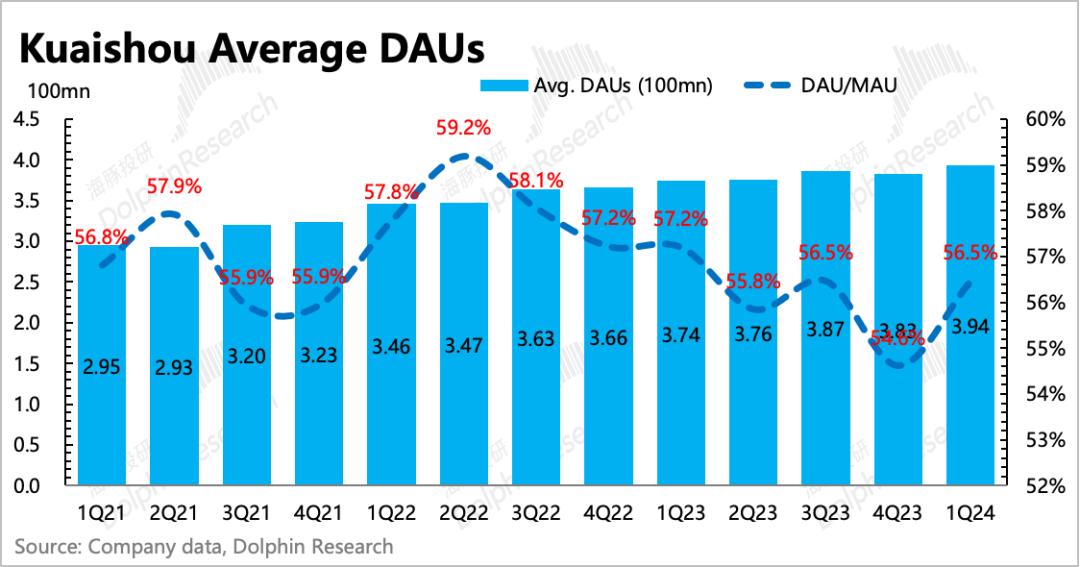 Python-快手活跃用户预测竞赛的第一名解决方案