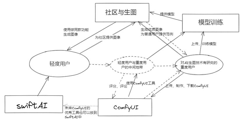 一家成都游戏公司，做出了一款千万月访问量的AI图像产品