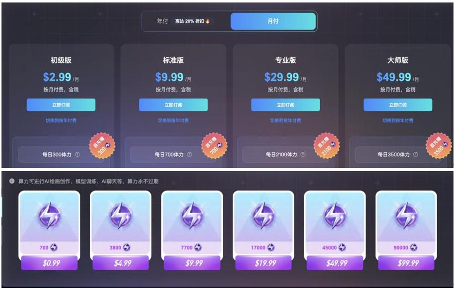 一家成都游戏公司，做出了一款千万月访问量的AI图像产品