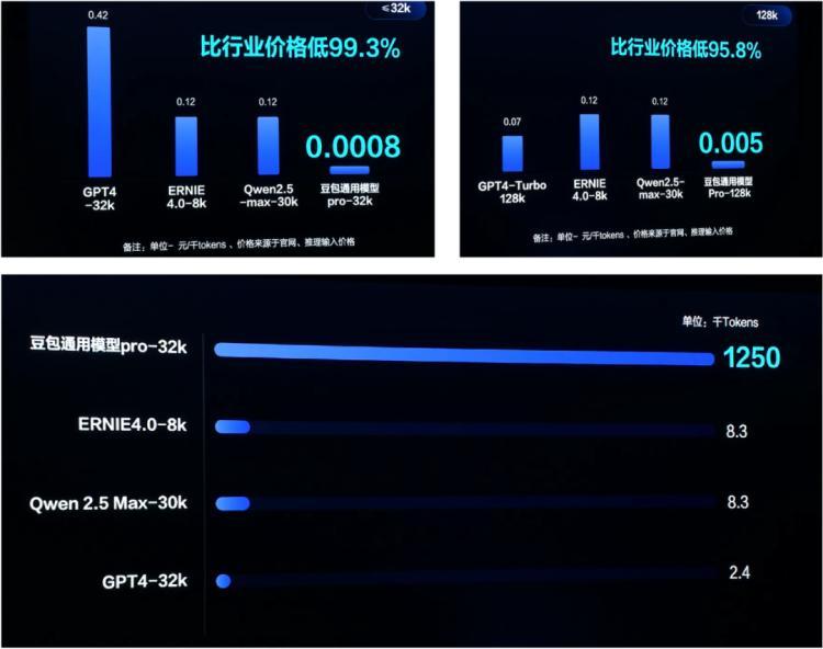 你打折、我免费，怎么AI圈突然打价格战了