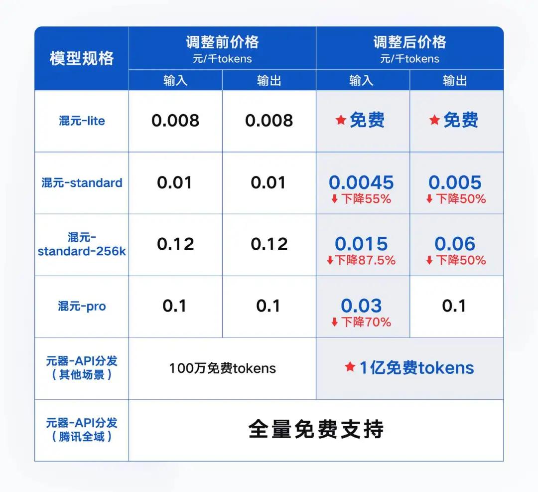 你打折、我免费，怎么AI圈突然打价格战了