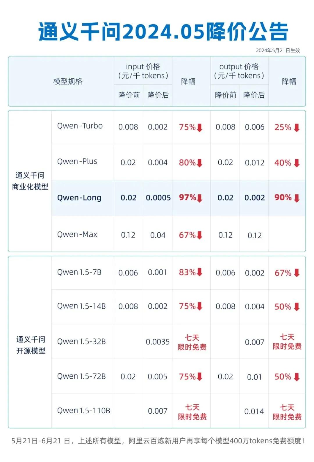 你打折、我免费，怎么AI圈突然打价格战了