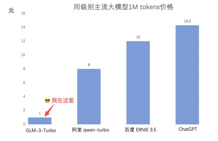 你打折、我免费，怎么AI圈突然打价格战了
