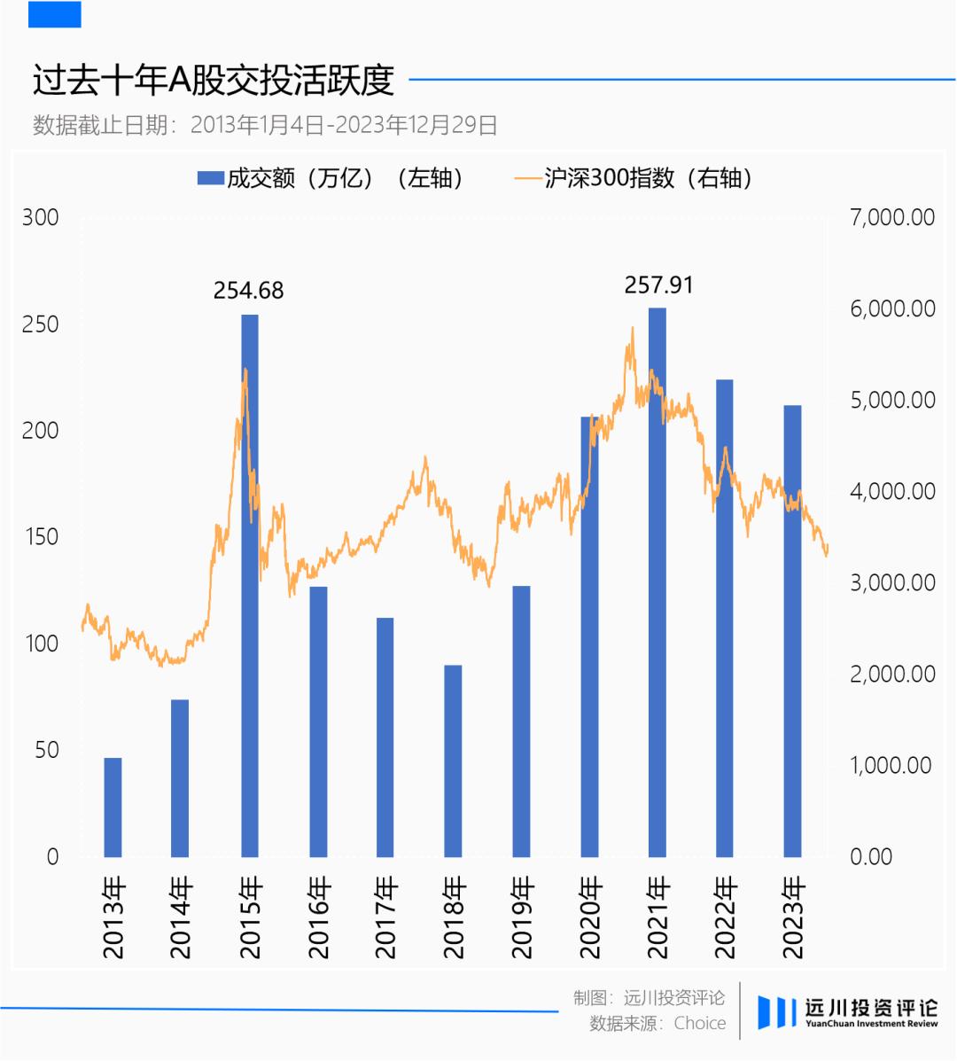 困在内卷里的卖方分析师-36氪