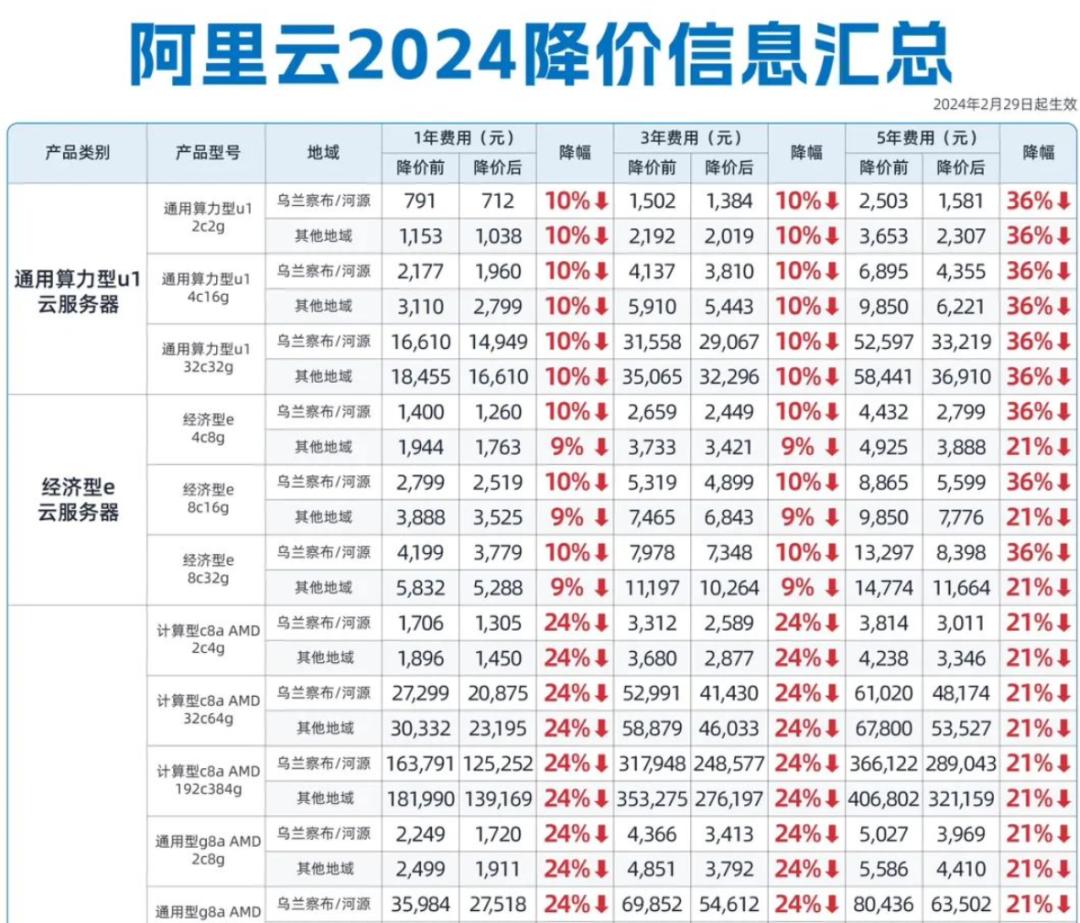 你打折、我免费，怎么AI圈突然打价格战了