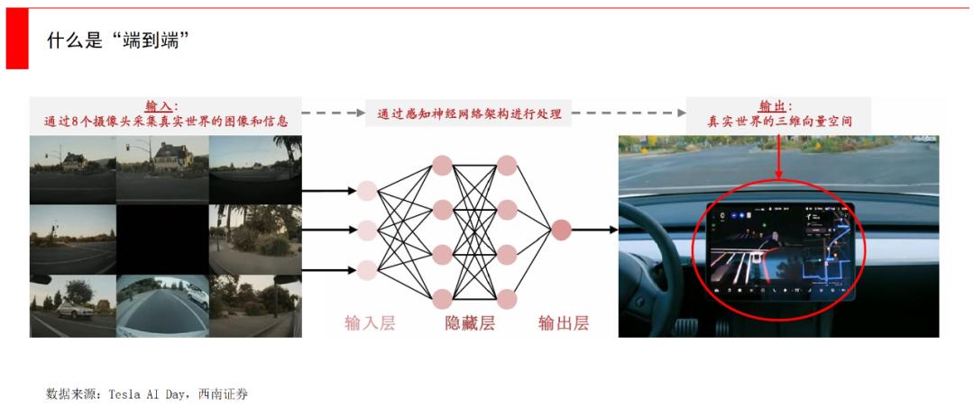 马斯克“掀桌子”，AI大模型+自动驾驶会诞生什么？