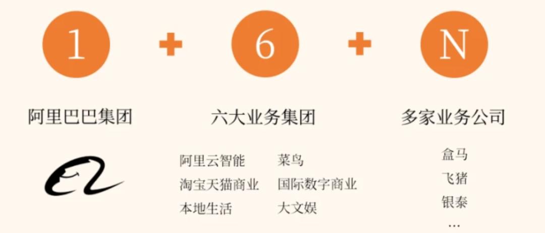 马云找回初心,阿里对"大公司病"开刀