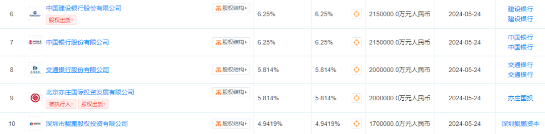 3440亿，大基金三期来了，与前两期有何变化？