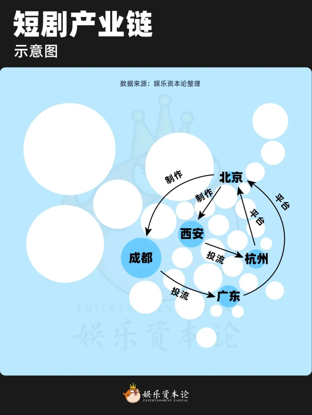 中国短剧地图：男频看西安，女频在重庆，太子还得是杭州-36氪