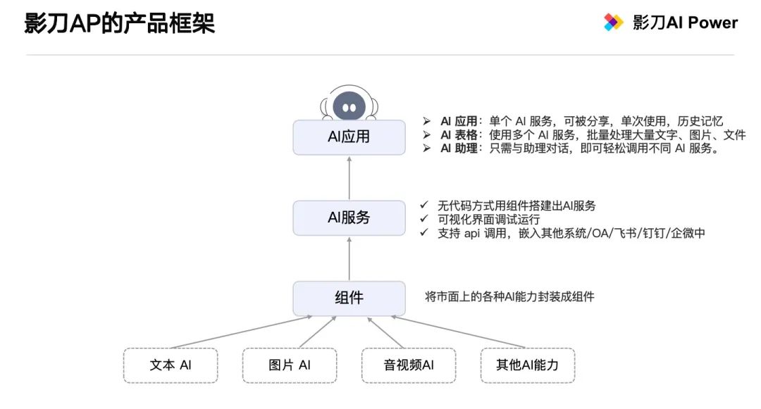 谁能真正把AI用起来？这款新产品希望把AI融入每个人的日常工作——100个革新产品（7/100）