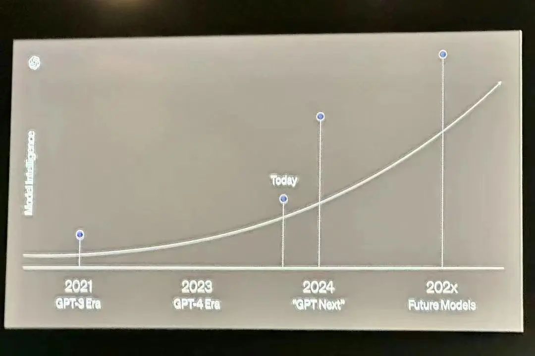 OpenAI悄悄招募了Altman投资的安全团队，但与超级对齐无关