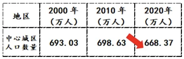 2024年上海实际人口_上海户口人数新增10.54万!2024落户政策即将收紧!(2)