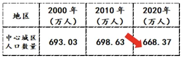 2024年上海市人口多少_上海户口人数新增10.54万!2024落户政策即将收紧!(2)