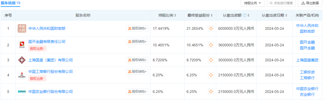 3440亿，大基金三期来了，与前两期有何变化？
