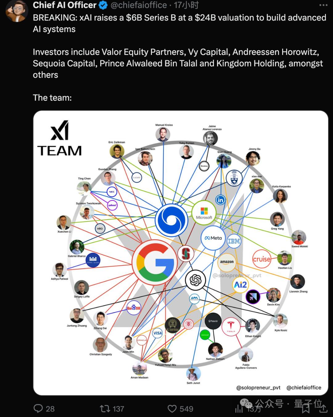 最猛AI独角兽：一年估值1700亿，再造一个OpenAI