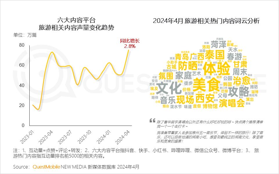 024年文旅营销洞察报告"