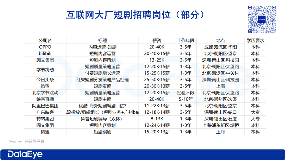 付费短剧招聘，开启演艺新纪元