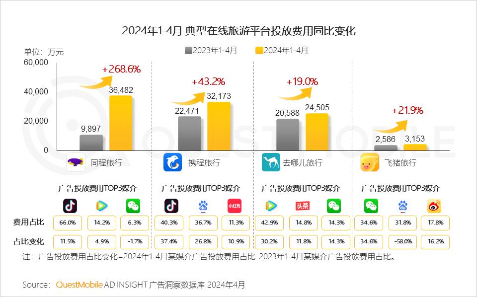 024年文旅营销洞察报告"