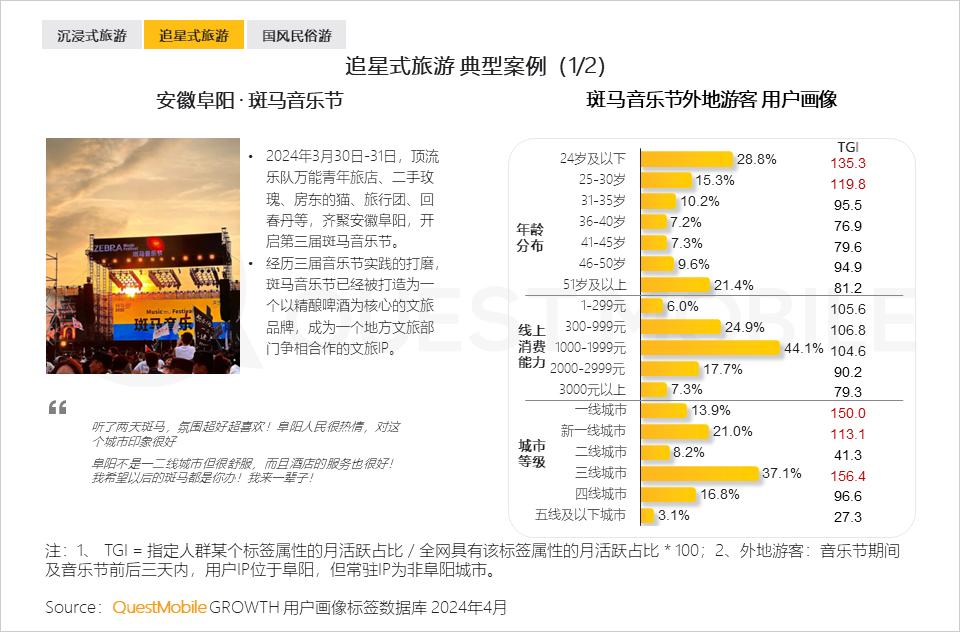 024年文旅营销洞察报告"