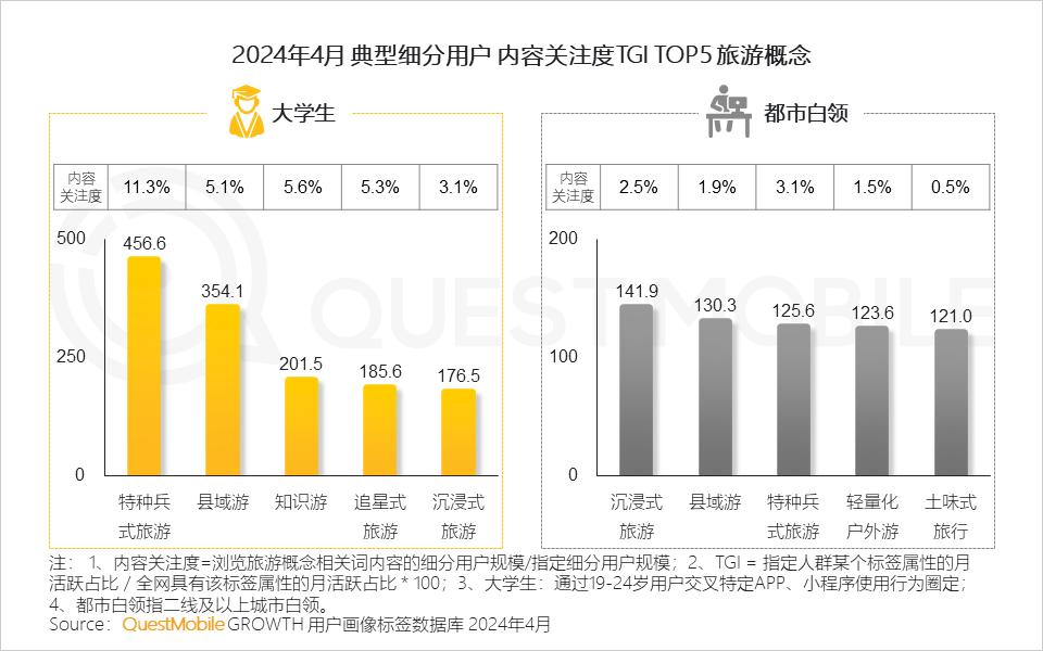 024年文旅营销洞察报告"