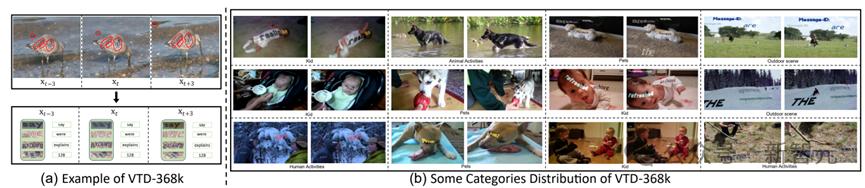 OCR小模型仍有机会，华科等提出VIMTS：零样本视频端到端识别新SOTA