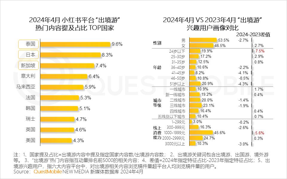 024年文旅营销洞察报告"