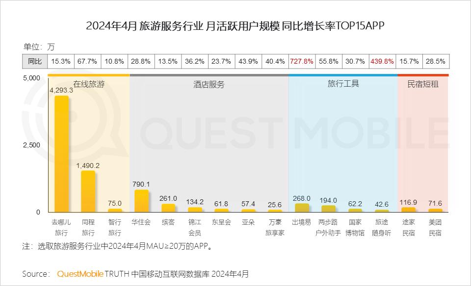 024年文旅营销洞察报告"